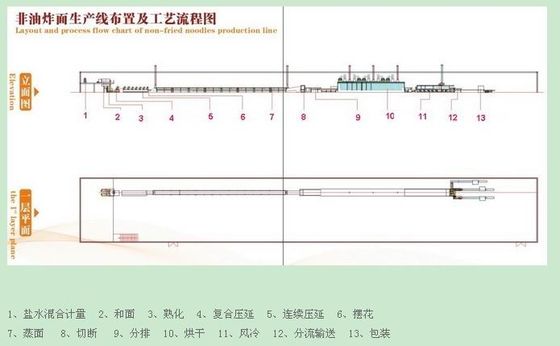 Chine Machine instantanée de nouille avec le prix le plus de faveur fournisseur