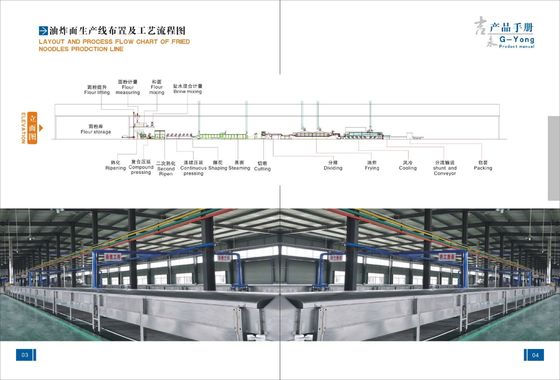 Chine Chaîne de production Non-frite de nouilles instantanées d'acier inoxydable à vendre fournisseur